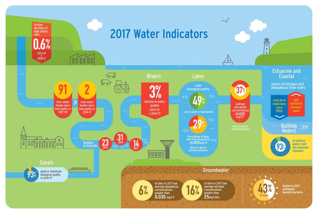 Main_findings_v5 - Catchments.ie - Catchments.ie